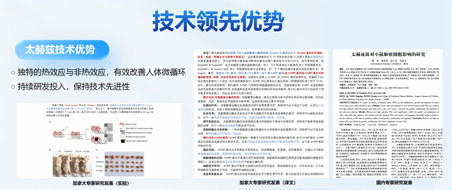 产品优势1 太赫兹技术领先优势