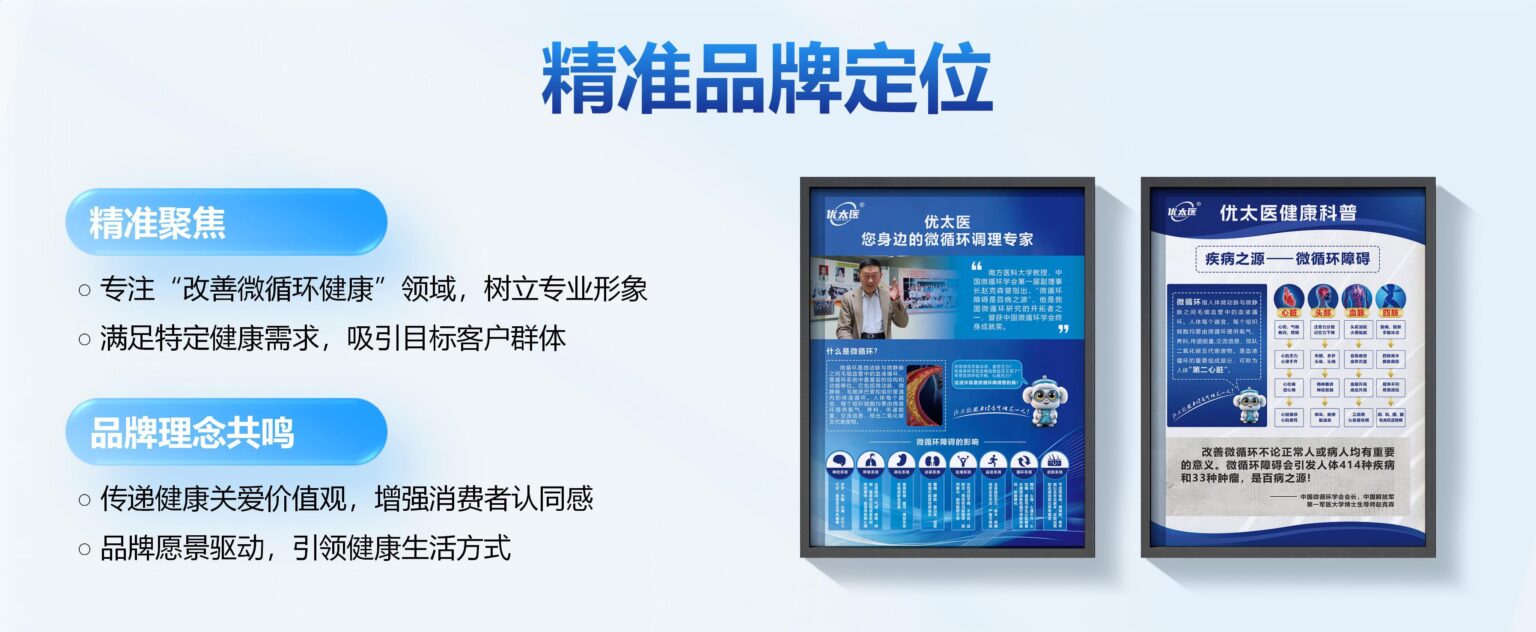 产品优势3 微循环健康精准品牌定位